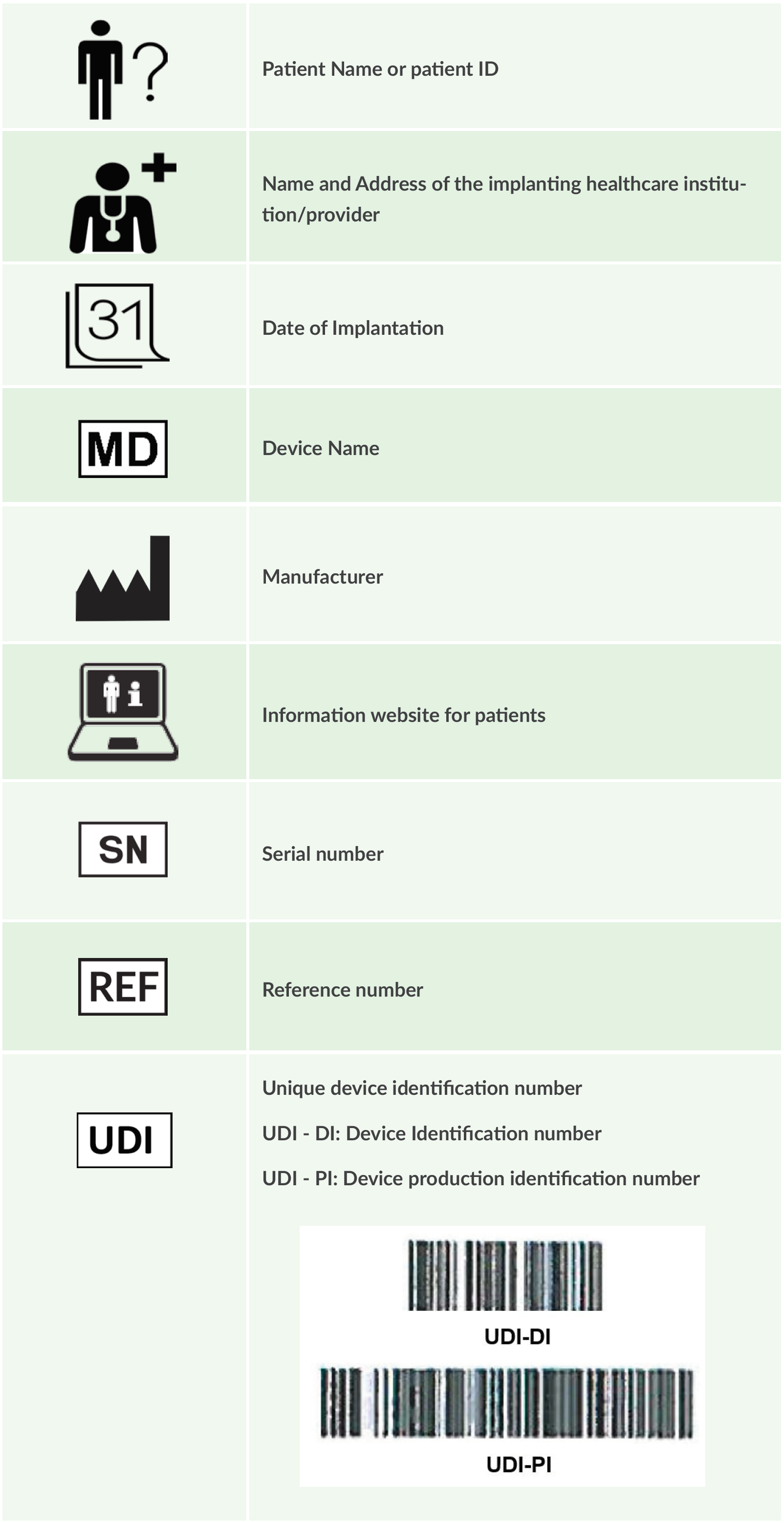 Implant Card Infographic - 2